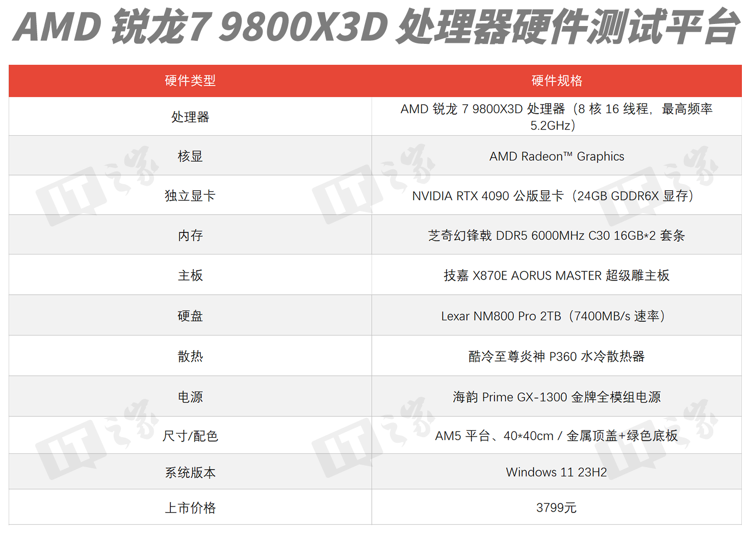 AMD锐龙7 9800X3D处理器正式发布，游戏性能强悍引爆DIY市场  第2张