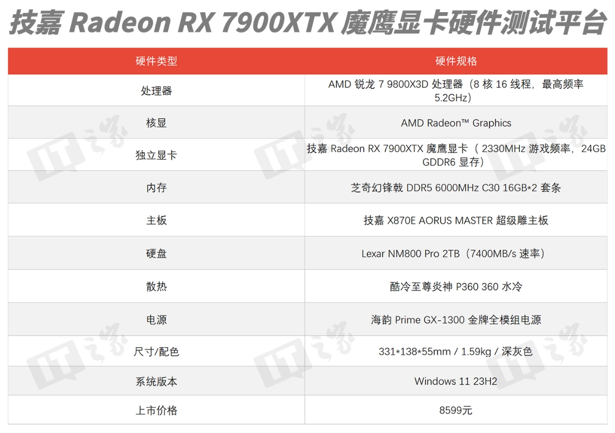 AMD锐龙7 9800X3D与技嘉Radeon RX 7900XTX魔鹰显卡搭配评测：畅玩4K游戏新选择  第1张