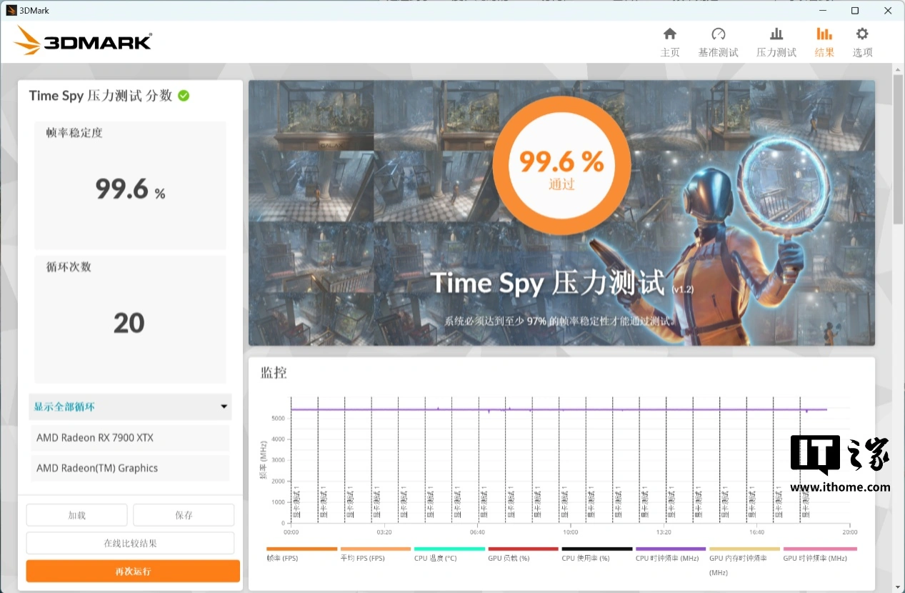 AMD锐龙7 9800X3D与技嘉Radeon RX 7900XTX魔鹰显卡搭配评测：畅玩4K游戏新选择  第17张