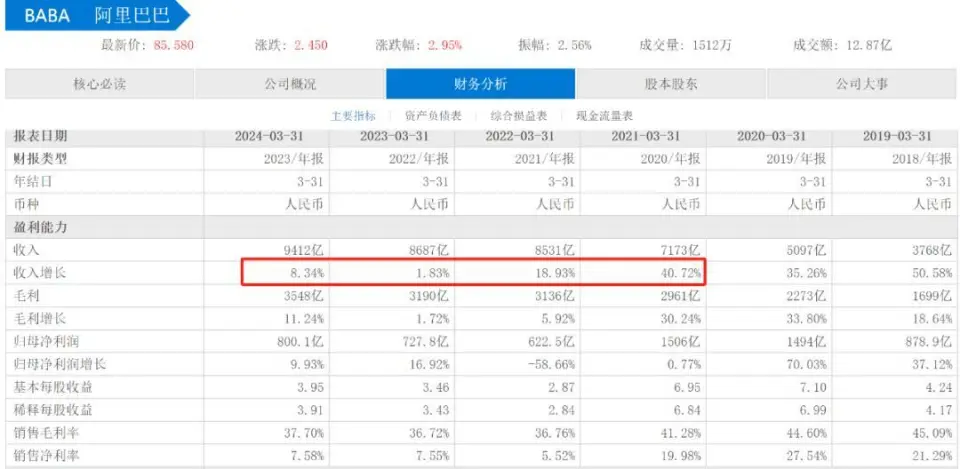 蒋凡时隔三年重回阿里权力中心，执掌国内外电商业务  第5张