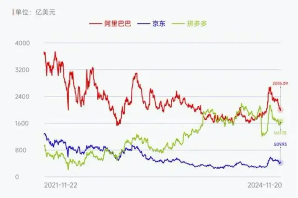 蒋凡时隔三年重回阿里权力中心，执掌国内外电商业务  第6张