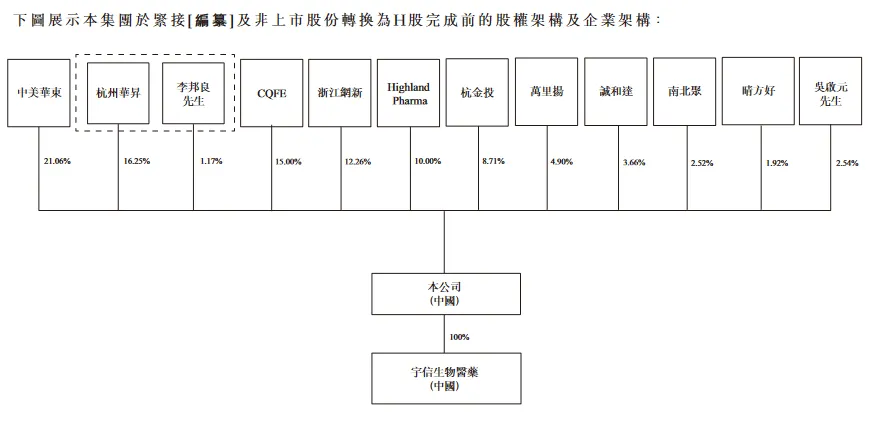 九源基因IPO引入多家知名投资机构，专注骨科与肿瘤等治疗领域  第1张