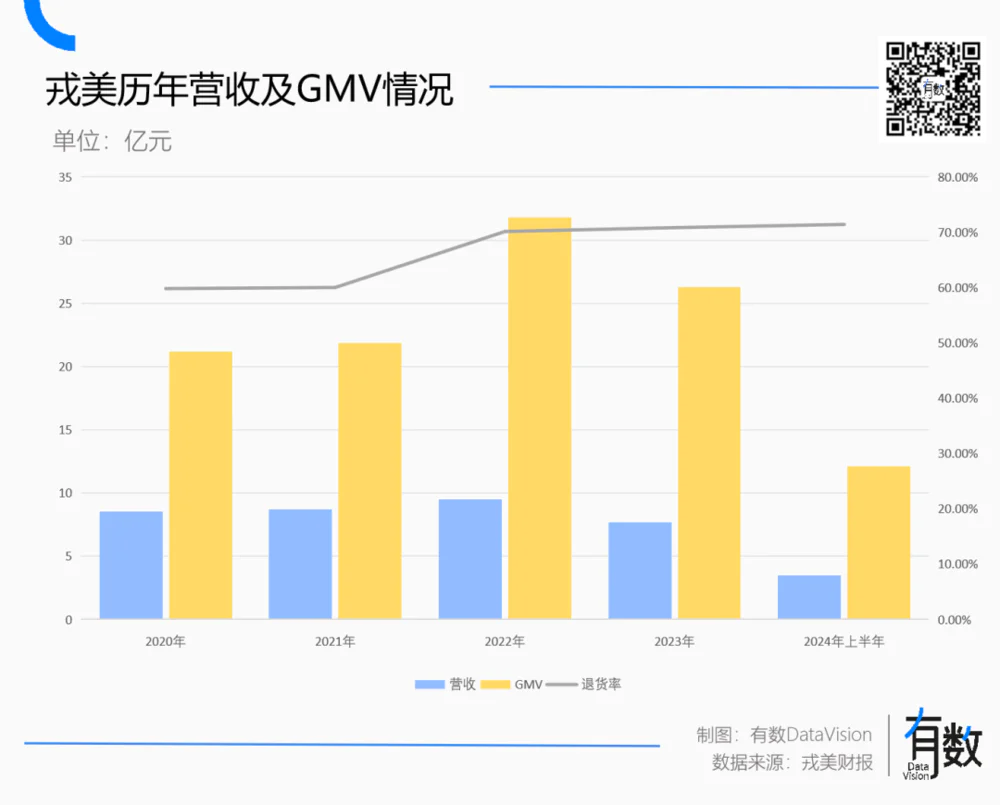 女装电商高退货率问题解析：从戎美案例看行业结构性挑战  第1张