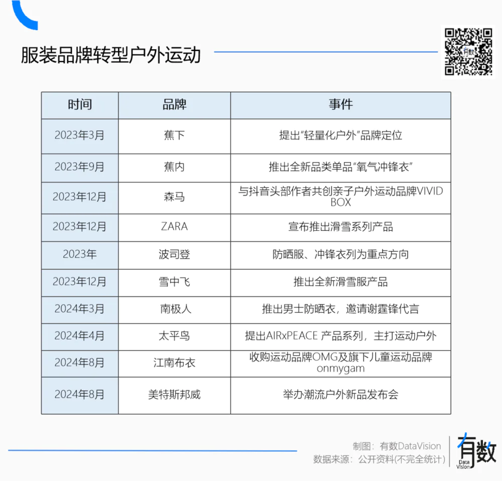 女装电商高退货率问题解析：从戎美案例看行业结构性挑战  第3张