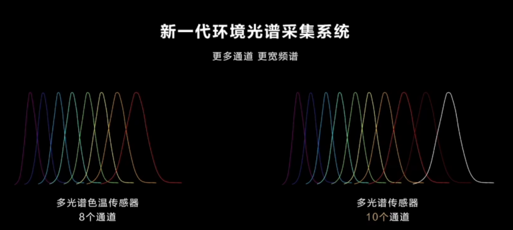 华为Mate 70 Pro+红枫原色摄像头：未来智能手机多光谱成像技术的先锋  第5张