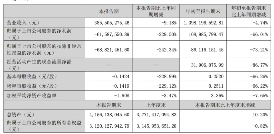 开立医疗2024年前三季度财报披露，营收净利变化及薪酬差异情况  第1张