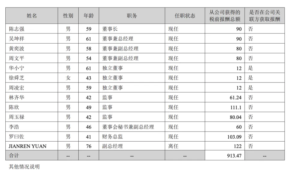 开立医疗2024年前三季度财报披露，营收净利变化及薪酬差异情况  第2张