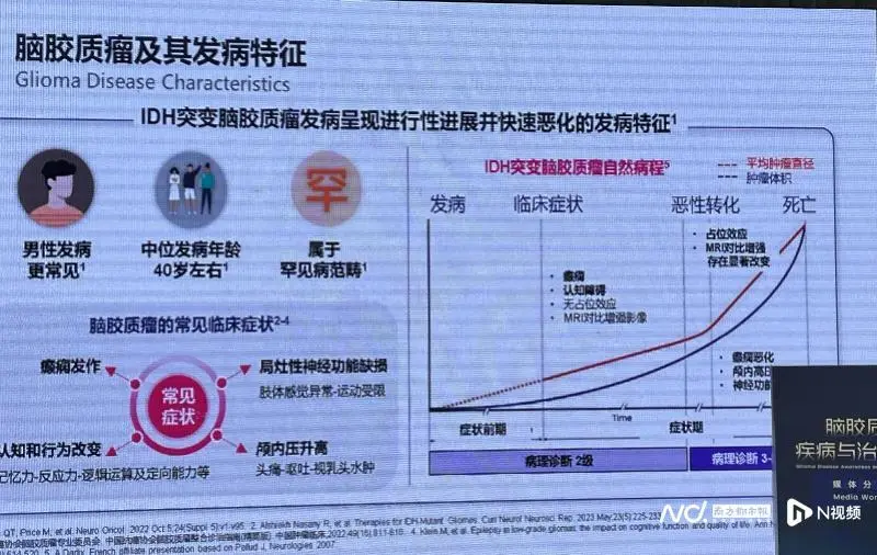 四川大学华西乐城医院引进新药Vorasidenib，脑胶质瘤患者迎来创新治疗曙光  第3张