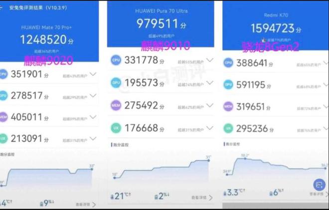 华为Mate70系列发布：史上最强Mate手机，性能提升40%，价格良心  第3张