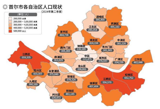 首尔与上海：人口与GDP对比，亚洲两大都市的经济实力解析  第6张