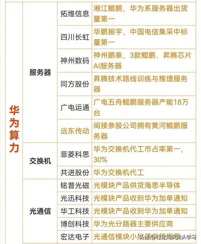 中国高科技企业全面解析：金融信息化、风电开发、传动装置、精密轴承、显示材料等  第12张