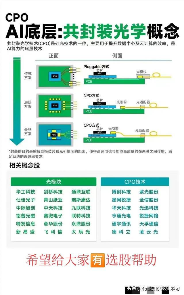 中国高科技企业全面解析：金融信息化、风电开发、传动装置、精密轴承、显示材料等  第13张