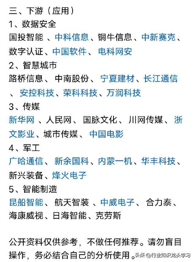 中国高科技企业全面解析：金融信息化、风电开发、传动装置、精密轴承、显示材料等  第15张