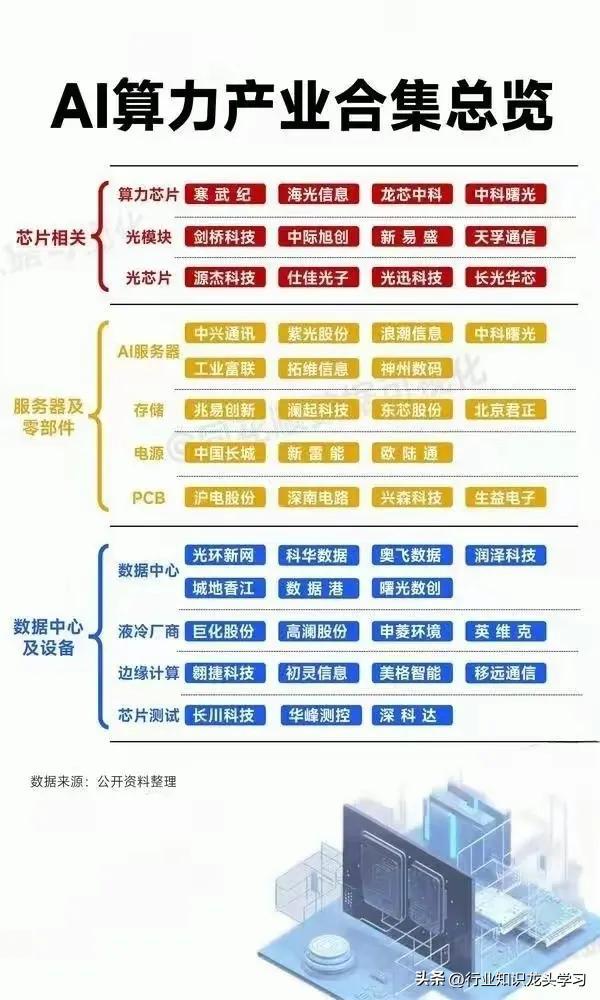 中国高科技企业全面解析：金融信息化、风电开发、传动装置、精密轴承、显示材料等  第16张