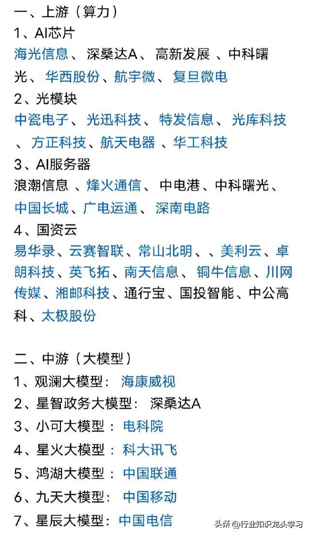 中国高科技企业全面解析：金融信息化、风电开发、传动装置、精密轴承、显示材料等  第17张