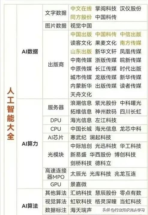 中国高科技企业全面解析：金融信息化、风电开发、传动装置、精密轴承、显示材料等  第19张