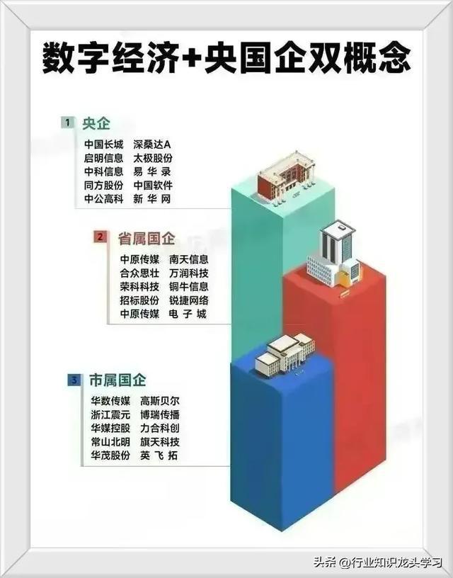 中国高科技企业全面解析：金融信息化、风电开发、传动装置、精密轴承、显示材料等  第9张