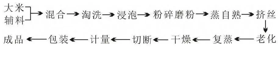 为什么南方人爱吃米粉？揭秘米粉的独特魅力与减肥秘诀  第5张