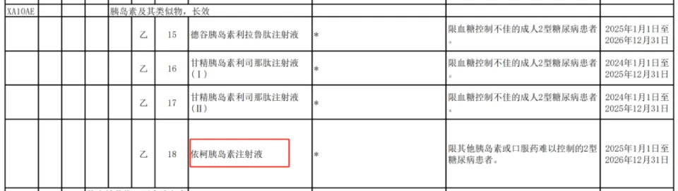 依柯胰岛素纳入新版医保目录，提升患者用药可及性，减轻经济负担  第2张