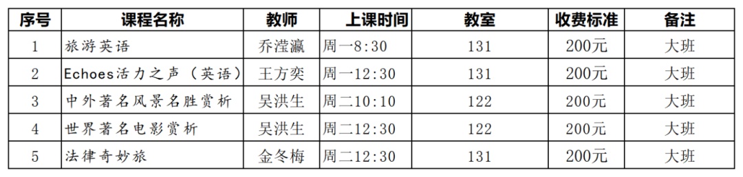 上海市宝山区老年大学：示范性高水平老年教育服务与朗诵课程  第3张