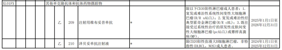 2024年国家医保药品目录发布：新增91种药品，2025年1月1日实施  第1张