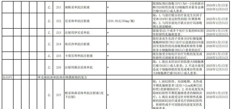 2024年国家医保药品目录发布：新增91种药品，2025年1月1日实施  第2张