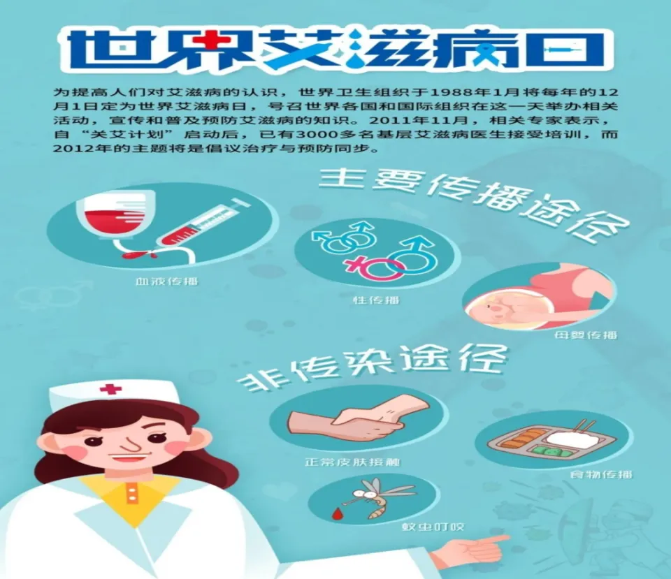延安市人民医院官方微信公众号：关注世界艾滋病日，共同终结艾滋，共享健康  第1张