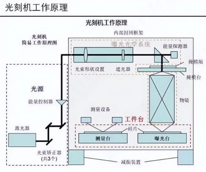 阿斯麦：全球光刻机巨头的权力斗争与行业影响深度解析  第2张