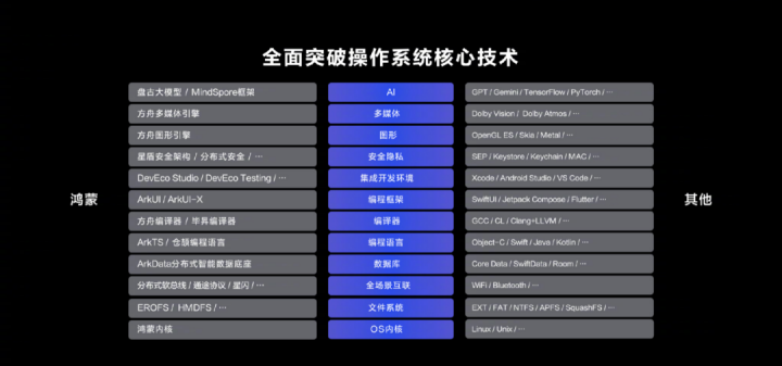 华为鸿蒙NEXT发布：中国信息产业迈向新里程碑，国产系统底座崛起  第1张