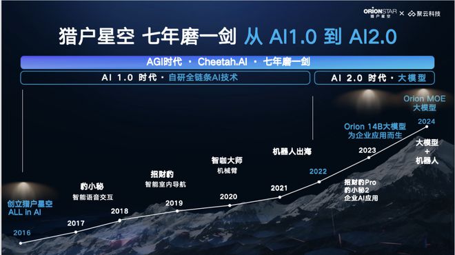 傅盛引领AI数据服务行业变革，大模型落地应用挑战与机遇并存  第3张