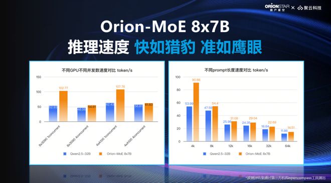 傅盛引领AI数据服务行业变革，大模型落地应用挑战与机遇并存  第6张