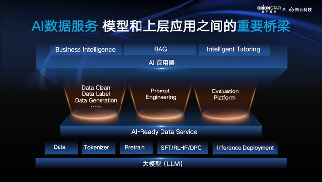 傅盛引领AI数据服务行业变革，大模型落地应用挑战与机遇并存  第7张