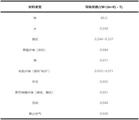 冬季保暖误区：羽绒服多穿不如少穿，保暖的奥义在于适度蓬松  第1张