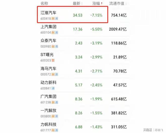 江淮汽车与华为合作车型预售价100-150万，市场反应冷淡，网友质疑国产车高端路线  第1张