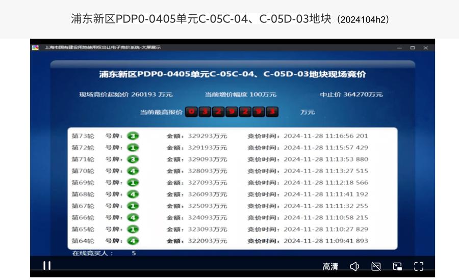 上海第七批次土拍收官：307.08亿元成交，保利发展成最大赢家  第2张