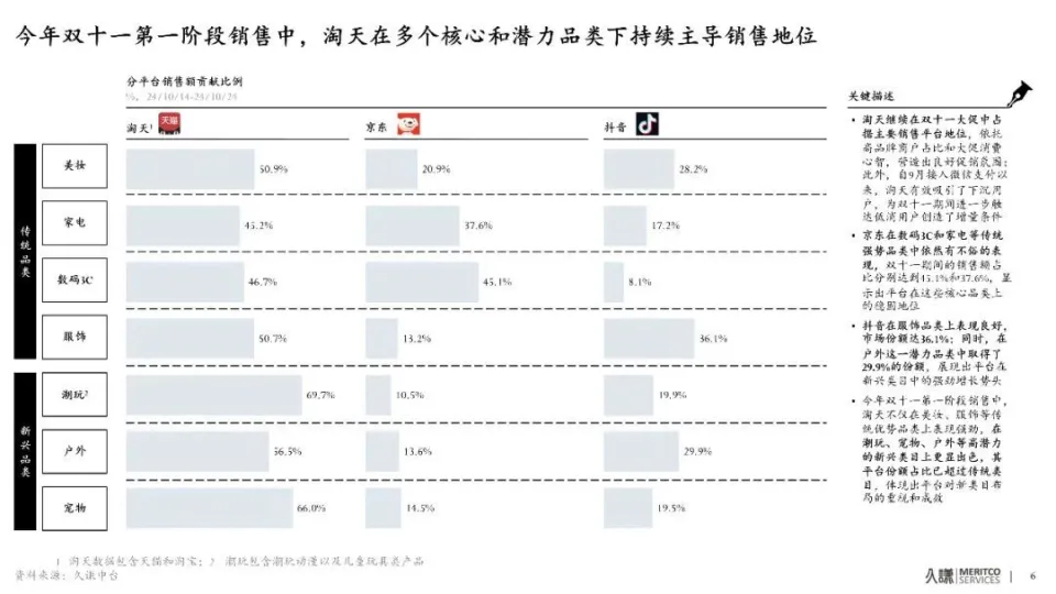 淘天、京东和拼多多在白热化竞争中明确各自优势，实现动态平衡与最佳状态