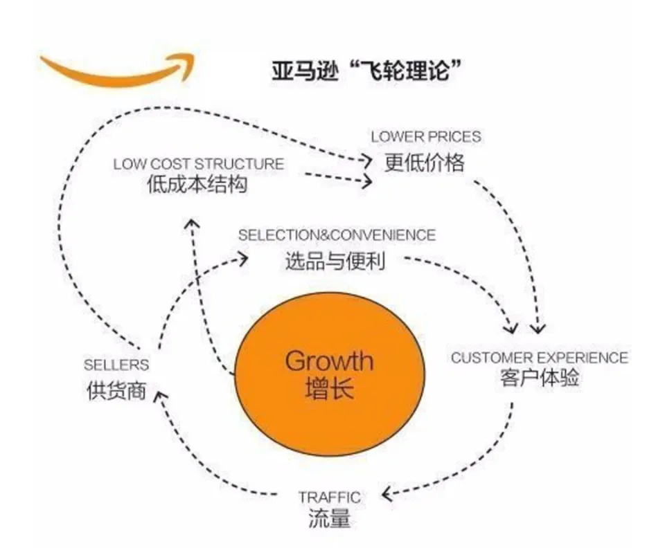 淘天、京东和拼多多在白热化竞争中明确各自优势，实现动态平衡与最佳状态  第4张