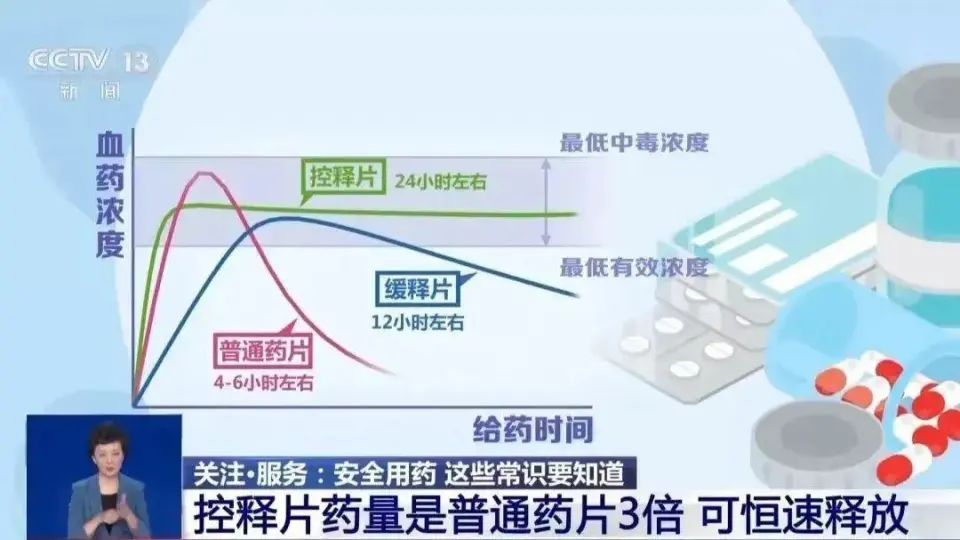 降压药掰开吃导致昏迷？了解哪些药物不能掰开及正确用药方法  第4张