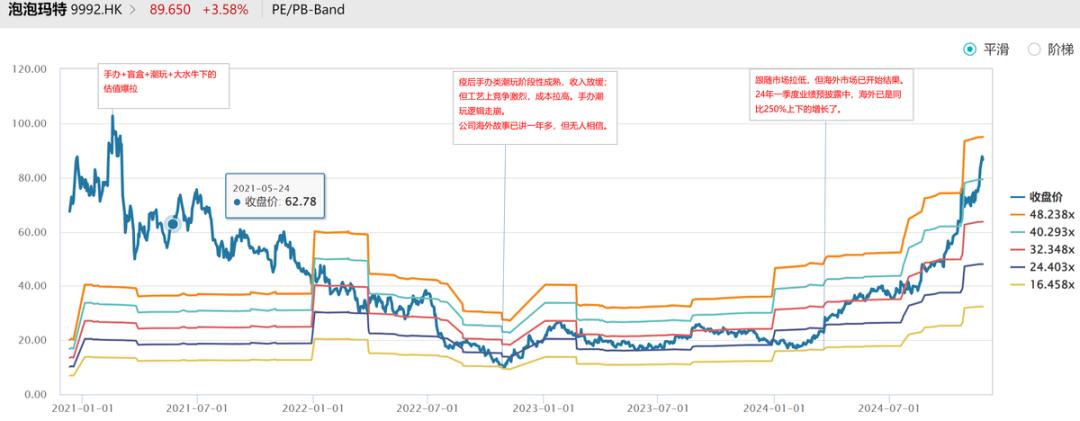 泡泡玛特逆势增长：海外市场爆发与国内业务强劲表现解析  第1张