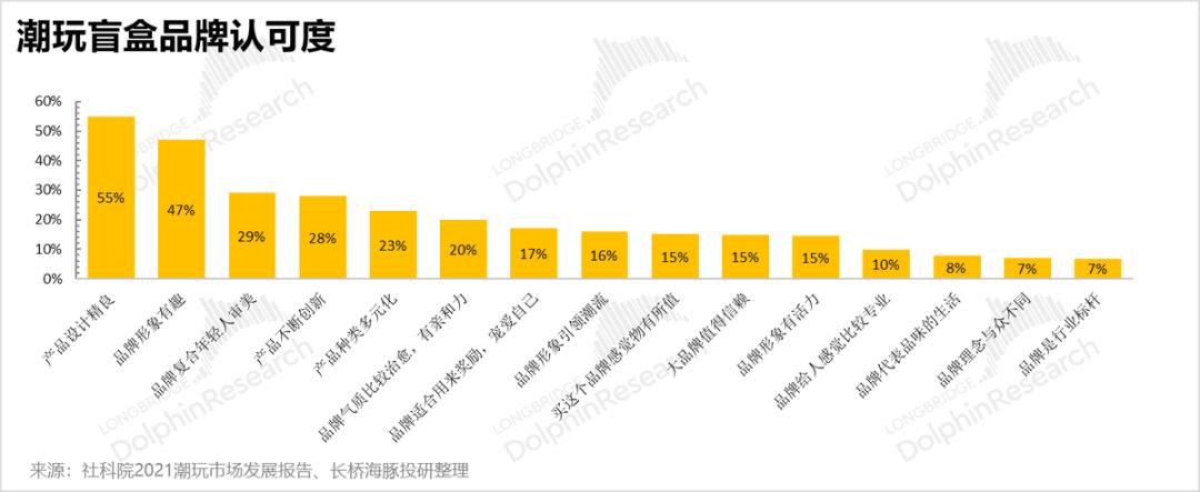 泡泡玛特逆势增长：海外市场爆发与国内业务强劲表现解析  第3张