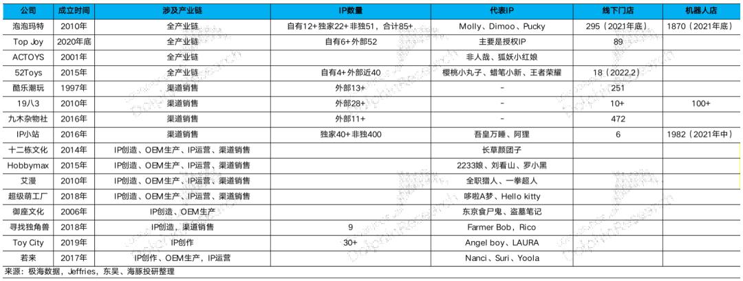 泡泡玛特逆势增长：海外市场爆发与国内业务强劲表现解析  第4张