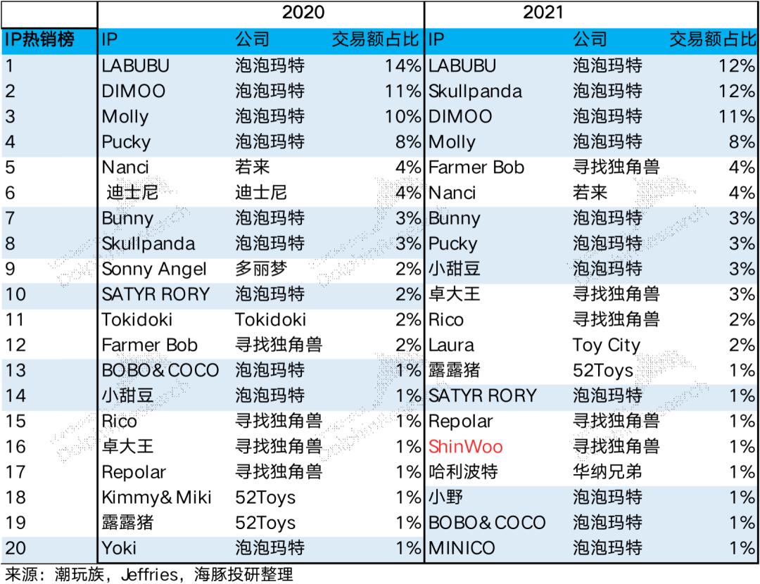 泡泡玛特逆势增长：海外市场爆发与国内业务强劲表现解析  第5张