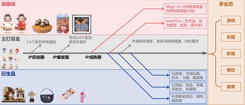 泡泡玛特逆势增长：海外市场爆发与国内业务强劲表现解析  第8张