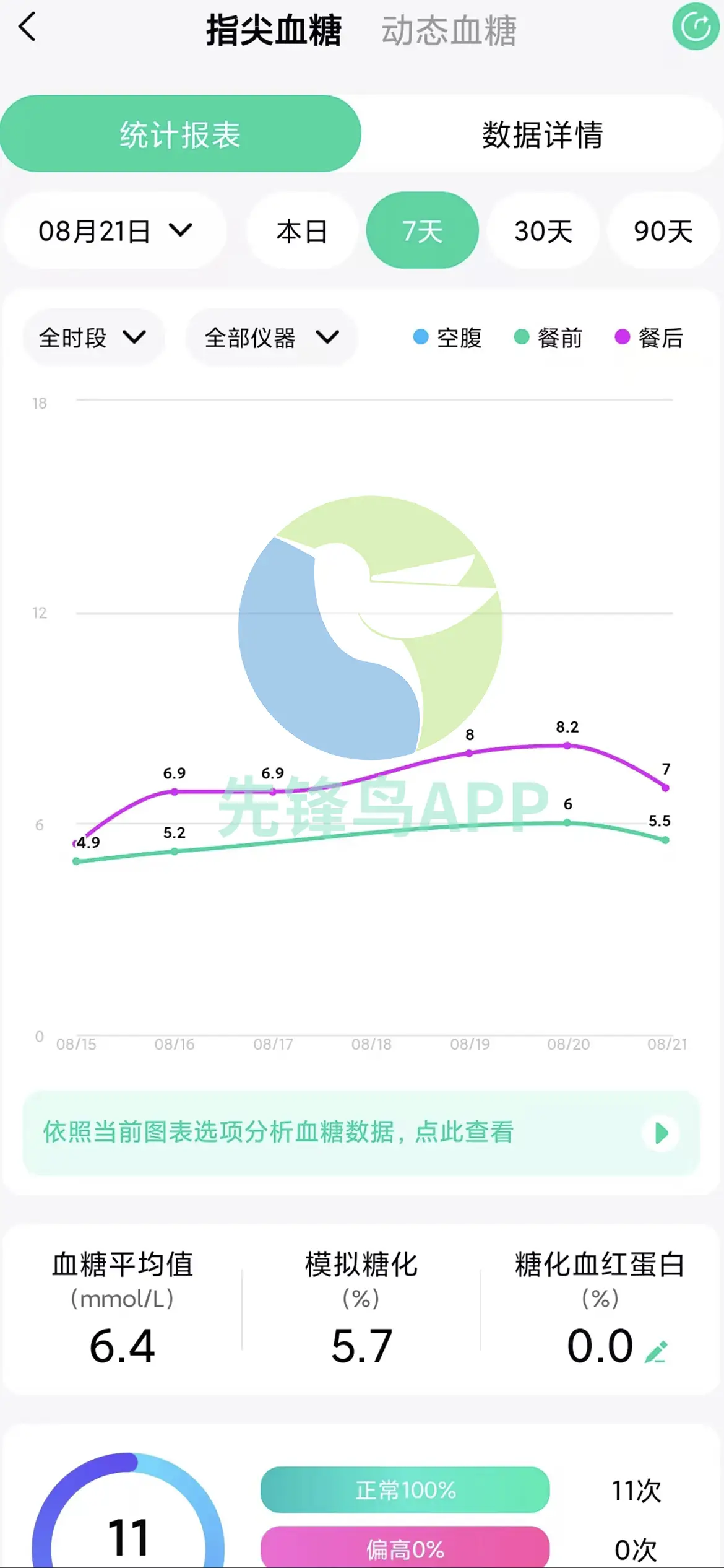 糖尿病患者饮酒风险及健康管理建议：先锋鸟血糖管理软件助您控糖  第3张