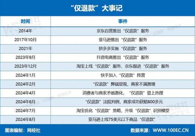 快手电商废止退款不退货服务，12月2日终止商家服务  第4张