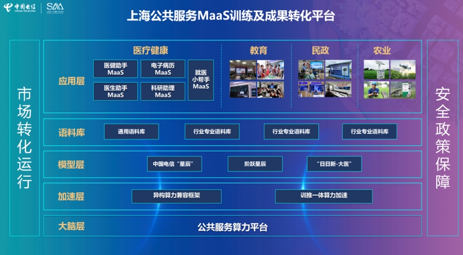 上海成立公共服务MaaS训练及成果转化联盟，AI医学大模型助力医疗效率提升  第3张