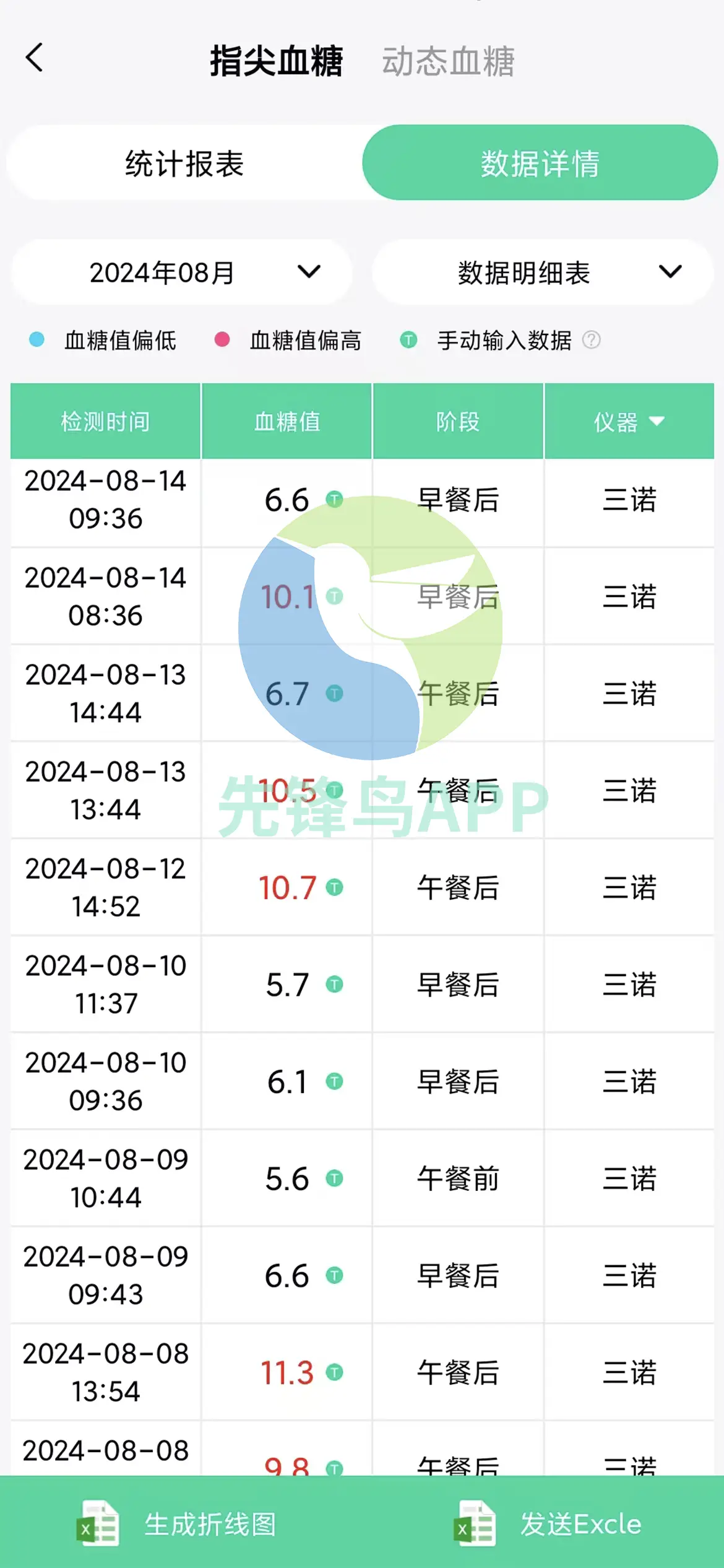 糖尿病患者必读：停止忽视血糖监测，预防并发症，提高生活质量  第1张
