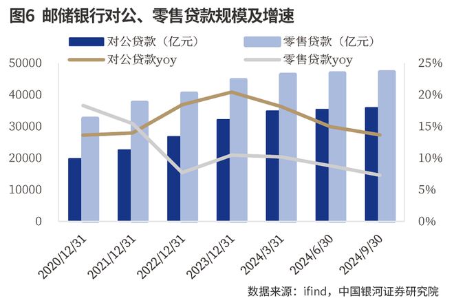邮储银行2024年三季报：负债端改善缓冲资产端压力，息差降幅有望收窄  第6张