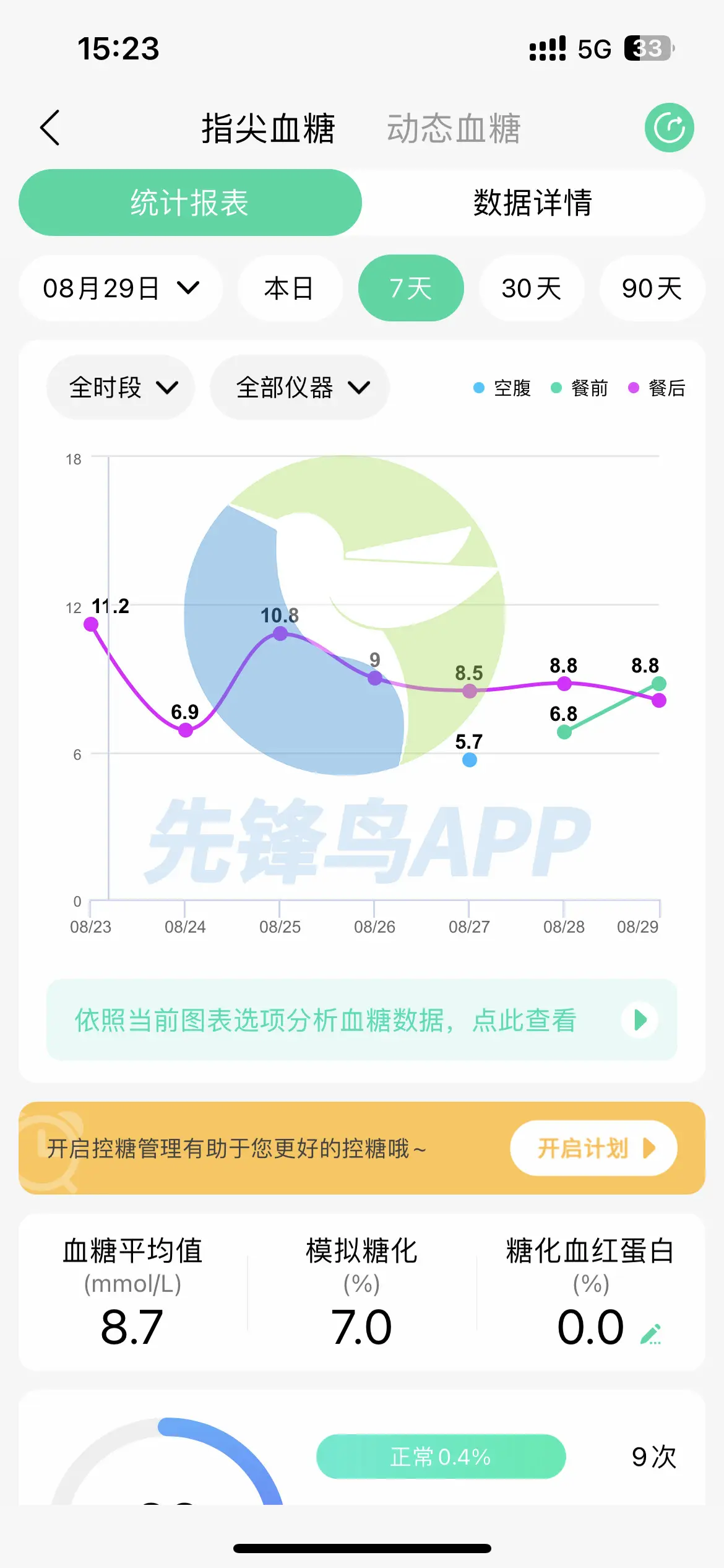 糖尿病患者必读：三种营养素搭配方法助您轻松控糖  第3张