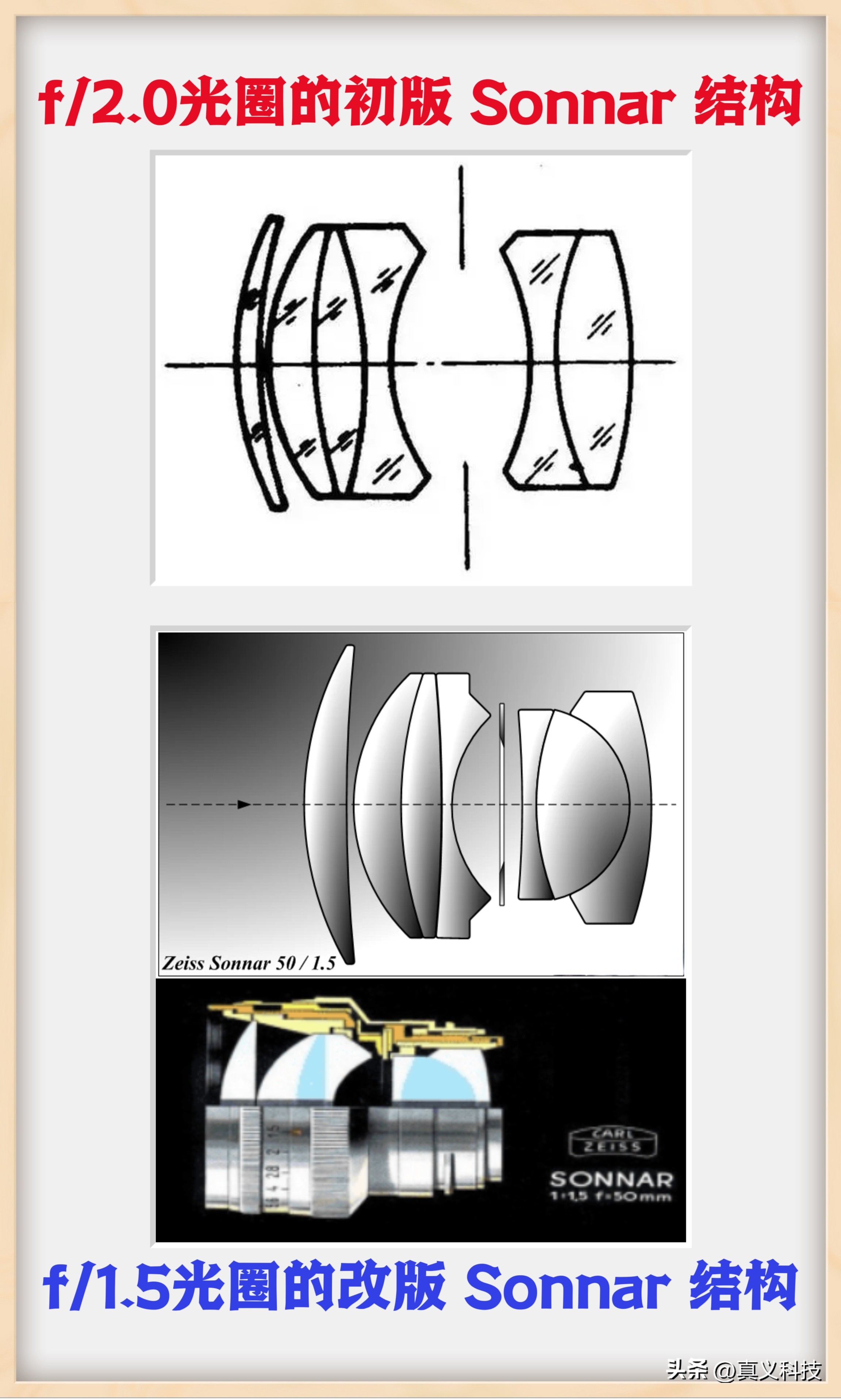 探索光学镜头发展史：从单凸透镜到复消色差镜头的演变  第10张